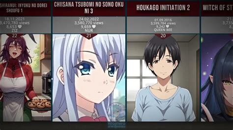 hanime 5v|Most views .